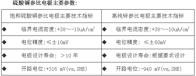 參數(shù)